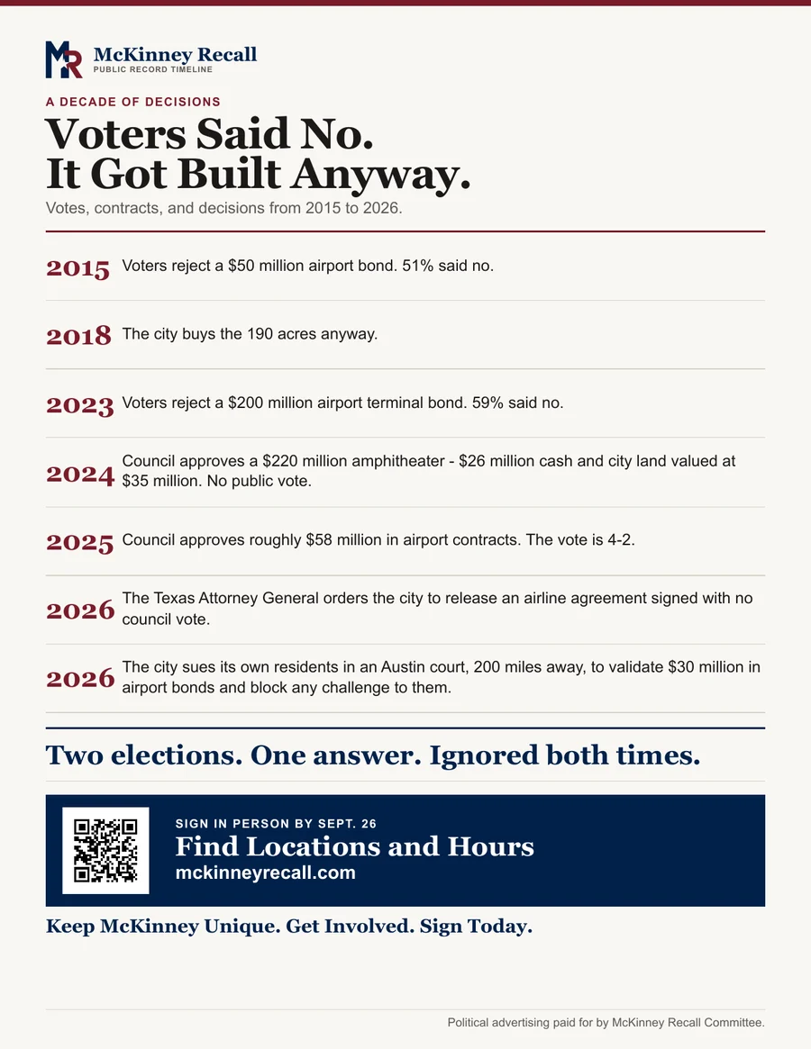 Full-page preview of the Voters said no McKinney Recall handout